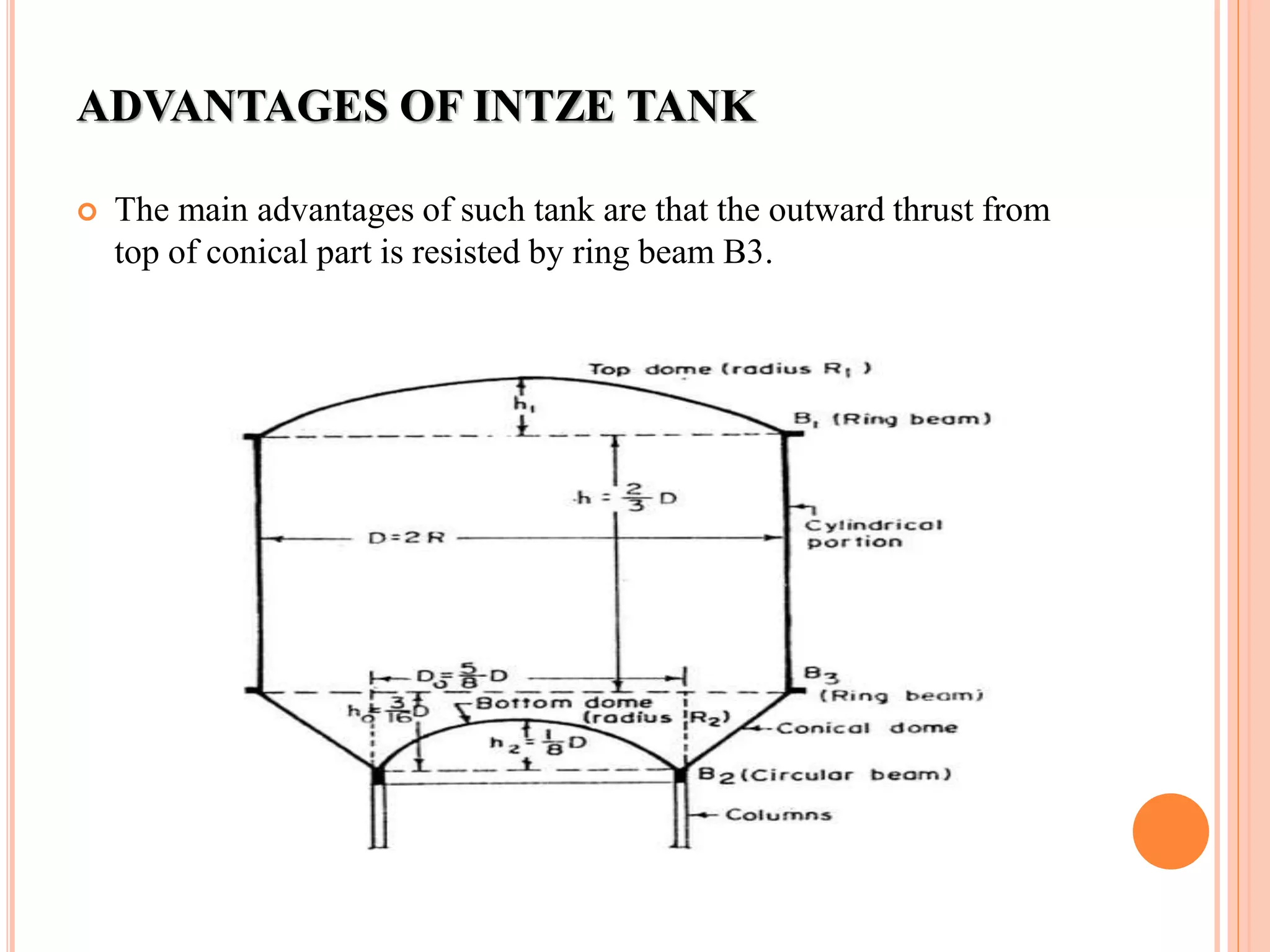 Inzer Design Tank introduction of intze tank | PPTX