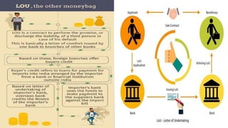 nirav modi scam a case study on accounting frauds and scandals | PPTX