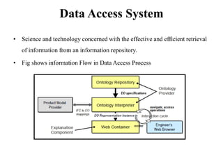 ONTOLOGY BASED DATA ACCESS | PPTX