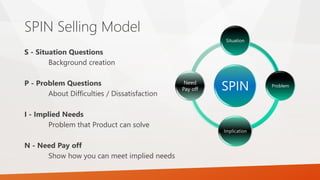SPIN Selling Model
S - Situation Questions
Background creation
P - Problem Questions
About Difficulties / Dissatisfaction
I - Implied Needs
Problem that Product can solve
N - Need Pay off
Show how you can meet implied needs
SPIN
Situation
Problem
Implication
Need
Pay off
 