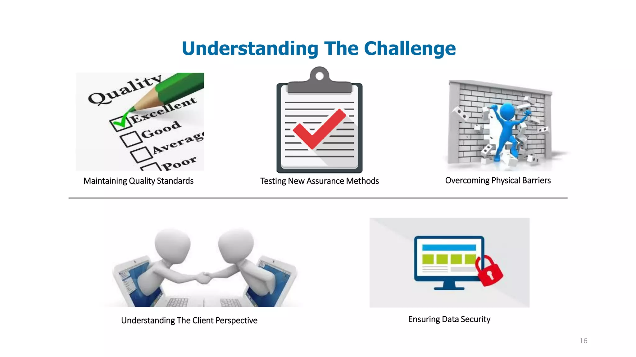 16
Understanding The Challenge
Maintaining Quality Standards Testing New Assurance Methods Overcoming Physical Barriers
Understanding The Client Perspective Ensuring Data Security
 