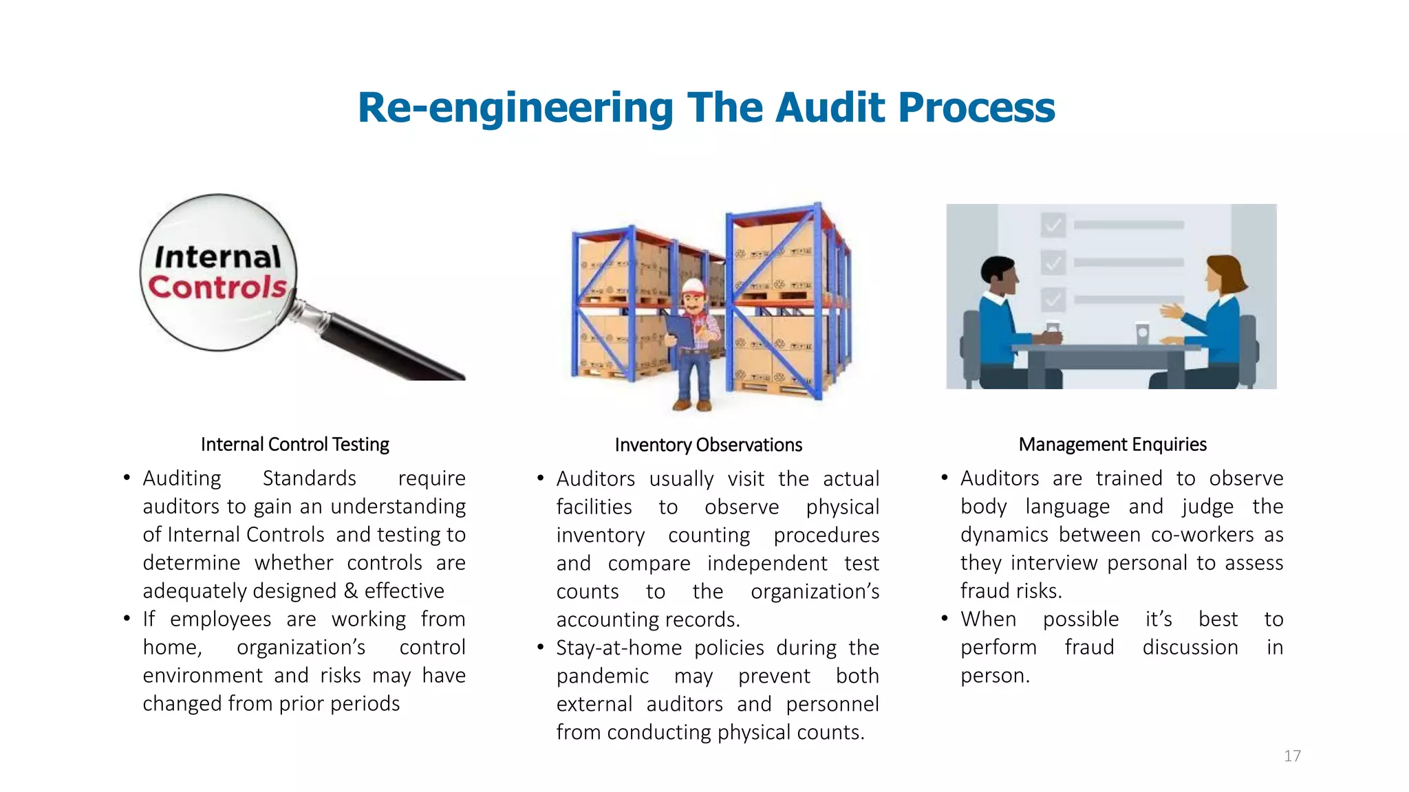 17
Re-engineering The Audit Process
Internal Control Testing
• Auditing Standards require
auditors to gain an understanding
of Internal Controls and testing to
determine whether controls are
adequately designed & effective
• If employees are working from
home, organization’s control
environment and risks may have
changed from prior periods
Inventory Observations
• Auditors usually visit the actual
facilities to observe physical
inventory counting procedures
and compare independent test
counts to the organization’s
accounting records.
• Stay-at-home policies during the
pandemic may prevent both
external auditors and personnel
from conducting physical counts.
Management Enquiries
• Auditors are trained to observe
body language and judge the
dynamics between co-workers as
they interview personal to assess
fraud risks.
• When possible it’s best to
perform fraud discussion in
person.
 