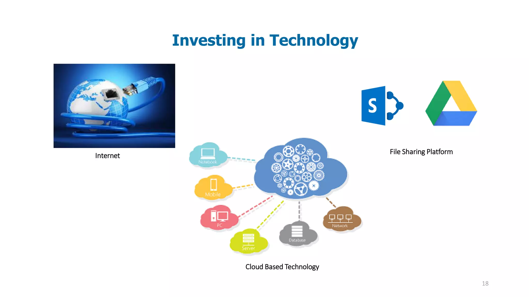 18
Investing in Technology
Cloud Based Technology
Internet
File Sharing Platform
 