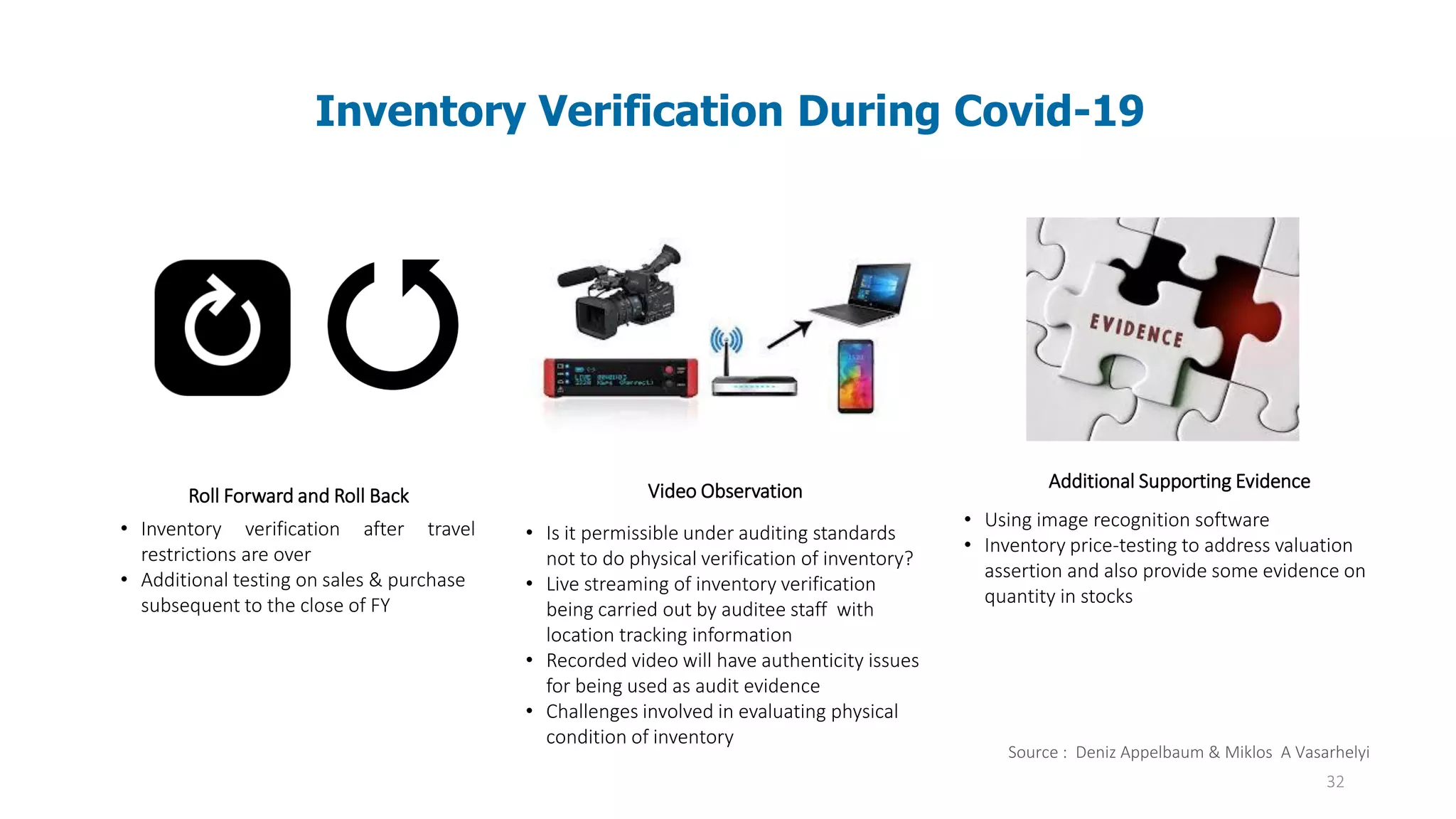32
Roll Forward and Roll Back
• Inventory verification after travel
restrictions are over
• Additional testing on sales & purchase
subsequent to the close of FY
Video Observation
• Is it permissible under auditing standards
not to do physical verification of inventory?
• Live streaming of inventory verification
being carried out by auditee staff with
location tracking information
• Recorded video will have authenticity issues
for being used as audit evidence
• Challenges involved in evaluating physical
condition of inventory
Additional Supporting Evidence
• Using image recognition software
• Inventory price-testing to address valuation
assertion and also provide some evidence on
quantity in stocks
Inventory Verification During Covid-19
Source : Deniz Appelbaum & Miklos A Vasarhelyi
 