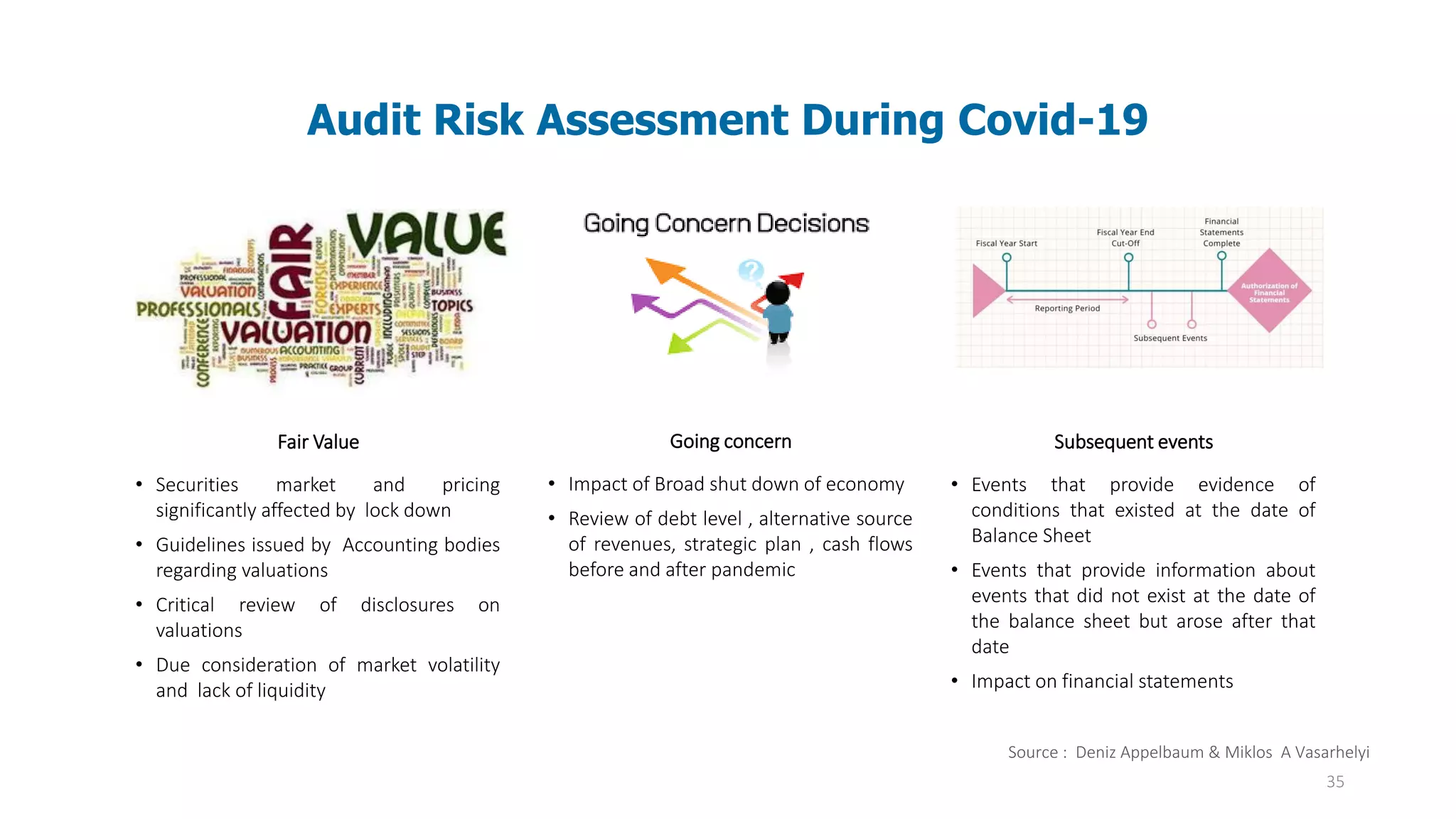 35
Audit Risk Assessment During Covid-19
Fair Value
• Securities market and pricing
significantly affected by lock down
• Guidelines issued by Accounting bodies
regarding valuations
• Critical review of disclosures on
valuations
• Due consideration of market volatility
and lack of liquidity
Going concern
• Impact of Broad shut down of economy
• Review of debt level , alternative source
of revenues, strategic plan , cash flows
before and after pandemic
Subsequent events
• Events that provide evidence of
conditions that existed at the date of
Balance Sheet
• Events that provide information about
events that did not exist at the date of
the balance sheet but arose after that
date
• Impact on financial statements
Source : Deniz Appelbaum & Miklos A Vasarhelyi
 