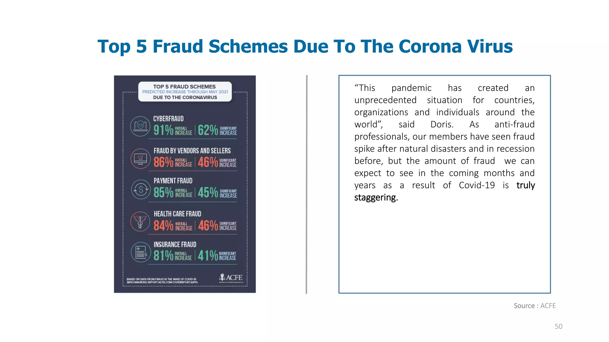 50
Top 5 Fraud Schemes Due To The Corona Virus
Audit evidence – Information used by the
auditor in arriving at the conclusions on
which the auditor’s opinion is based. Audit
evidence includes both information
contained in the accounting records
underlying the financial statements and
information obtained from other sources.
“This pandemic has created an
unprecedented situation for countries,
organizations and individuals around the
world”, said Doris. As anti-fraud
professionals, our members have seen fraud
spike after natural disasters and in recession
before, but the amount of fraud we can
expect to see in the coming months and
years as a result of Covid-19 is truly
staggering.
Source : ACFE
 