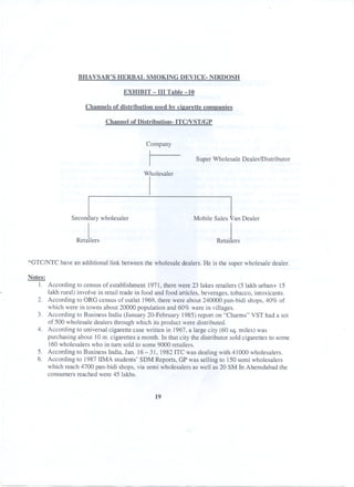 BHAVSAR'S HERBAL SMOKING DEVICE- NIRDOSH

EXHmIT- III Table-10
Channels of distribution used bv ciearette companies
Channel of Distribution- ITC/VST/GP
Company

I-

Super Wholesale DealerlDistributor

Wholesaler

Mobile Sales Van Dealer

Secondary wholesaler
l

Retailers

Retailers

*GTC/NTC have an additional link between the wholesale dealers. He is the super wholesale dealer.
Notes:
l. According to census of establishment 1971, there were 23 lakes retailers (5 lakh urban+ 15
lakh rural) involve in retail trade in food and food articles, beverages, tobacco, intoxicants.
2. According to ORG census of outlet 1969, there were about 240000 pan-bidi shops, 40% of
which were in towns about 20000 population and 60% were in villages.
3. According to Business India (January 20-February 1985) report on "Charms" VST had a sot
of 500 wholesale dealers through which its product were distributed.
4. According to universal cigarette case written in 1967, a large city (60 sq. miles) was
purchasing about 10m. cigarettes a month. In that city the distributor sold cigarettes to some
160 wholesalers who in turn sold to some 9000 retailers.
5. According to Business India, Jan. 16 - 31, 1982 ITC was dealing with 41000 wholesalers.
6. According to 1987 lIMA students' SDM Reports, GP was selling to 150 semi wholesalers
whichreach 4700 pan-bidishops,via semi wholesalersas well as 20 SM In Ahemdabadthe
consumers reached were 45 lakhs.

19

 