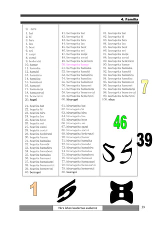 4. Familia

0. zero
 1. bat                      41.   berrogeita    bat           81. laurogeita   bat
 2. bi                       42.   berrogeita    bi            82. laurogeita   bi
 3. hiru                     43.   berrogeita    hiru          83. laurogeita   hiru
 4. lau                      44.   berrogeita    lau           84. laurogeita   lau
 5. bost                     45.   berrogeita    bost          85. laurogeita   bost
 6. sei                      46.   berrogeita    sei           86. laurogeita   sei
 7. zazpi                    47.   berrogeita    zazpi         87. laurogeita   zazpi
 8. zortzi                   48.   berrogeita    zortzi        88. laurogeita   zortzi
 9. bederatzi                49.   berrogeita    bederatzi     89. laurogeita   bederatzi
10. hamar                    50.   berrogeita    hamar         90. laurogeita   hamar
11. hamaika                  51.   berrogeita    hamaika       91. laurogeita   hamaika
12. hamabi                   52.   berrogeita    hamabi        92. laurogeita   hamabi
13. hamahiru                 53.   berrogeita    hamahiru      93. laurogeita   hamahiru
14. hamalau                  54.   berrogeita    hamalau       94. laurogeita   hamalau
15. hamabost                 55.   berrogeita    hamabost      95. laurogeita   hamabost
16. hamasei                  56.   berrogeita    hamasei       96. laurogeita   hamasei
17. hamazazpi                57.   berrogeita    hamazazpi     97. laurogeita   hamazazpi
18. hamazortzi               58.   berrogeita    hemezortzi    98. laurogeita   hemezortzi
19. hemeretzi                59.   berrogeita    hemeretzi     99. laurogeita   hemeretzi
20. hogei                    60.   hirurogei                  100. ehun

21.   hogeita bat            61.   hirurogeita   bat
22.   hogeita bi             62.   hirurogeita   bi
23.   hogeita hiru           63.   hirurogeita   hiru
24.   hogeita lau            64.   hirurogeita   lau
25.   hogeita bost           65.   hirurogeita   bost
26.   hogeita sei            66.   hirurogeita   sei
27.   hogeita zazpi          67.   hirurogeita   zazpi
28.   hogeita zortzi         68.   hirurogeita   zortzi
29.   hogeita bederatzi      69.   hirurogeita   bederatzi
30.   hogeita hamar          70.   hirurogeita   hamar
31.   hogeita hamaika        71.   hirurogeita   hamaika
32.   hogeita hamabi         72.   hirurogeita   hamabi
33.   hogeita hamahiru       73.   hirurogeita   hamahiru
34.   hogeita hamabost       74.   hirurogeita   hamalau
35.   hogeita hamalau        75.   hirurogeita   hamabost
36.   hogeita hamasei        76.   hirurogeita   hamasei
37.   hogeita hamazazpi      77.   hirurogeita   hamazazpi
38.   hogeita hemezortzi     78.   hirurogeita   hemezortzi
39.   hogeita hemeretzi      79.   hirurogeita   hemeretzi
40.   berrogei               80.   laurogei




                           Nire lehen koadernoa euskaraz                                     39
 
