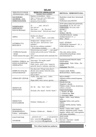 GELAN
HIZKUNTZ FUN TZIOAK:             HIZKUNTZ ADIERAZLEAK
informazioa jaso / eman                                                         HIZTEGIA / MORFOSINTAXIA
                                     (landuko diren esaldiak)
                             Egunon, arratsaldeon… kaixo…
EGUNEROKO                                                                       Ikaskideen izenak ikasi, harremanak
                             Agur (+izena), gero arte, bihar arte…
AGURRAK ETA                                                                     sustatu…
                             Mesedez, eskerrik asko…
OHIKO ESALDIAK                                                                  Norberaren izena IDATZI
                             Komunera joan naiteke?….
                                                                                IZAN aditza (lehen hiru pertsonak),
                             Ni . . . . . . . . naiz. (eta zu?)                 Izenordainak: Ni, Zu, nire, zure.
NORBERAREN
                             Nor zara zu?                                       Galdetzaileak: Nor (zein, nola –
NORTASUNA
                             Nire izena ……. da. Eta zurea?                      geroago–)
Izena eta abizena(k)
                             Nola duzu izena? Zein da zure izena?               BAI / EZ
                                                                                NESKA / MUTIL
                                                                                GALDETZAILEA: Zenbat
                             Zenbat urte dituzu?
ADINA                                                                           Zenbaki batzuk (7, 9 ...)
                             - Nik . . .(zortzi, hamar…) urte ditut.
                                                                                Ditut / Dituzu
                             Nongoa naiz? Nongoa zara zu?
                             Non bizi zara? Zein da nire / zure                 KALE / ZENBAKI
JATORRIA ETA
                             helbidea?                                          ZENBAKIAK ( hasieran 0 – 10…)
BIZILEKUA
                             Zein da zure telefono-zenbakia?                    LEKU-IZENAK ikasi…
                             – Nire telefono-zenbakia . . . . . . . . da.
                             Nola du izena zure aitak? .… zure amak?
- FAMILIAri buruzko          Zenbat neba-arreba zarete? Nola dute               Aita, ama, aitona, amona,
  datuak                     izena?                                             neba/arreba/anaia/ahizpa (euren
- Famili arazoez hitz egin   Zure aitona-amonak (aitite-amamak) bizi            ama-hizkuntzan??)
                             dira?
                                                                                Garrantzitsuenak bakarrik aipatu.
                             Nola nago? Zer moduz zaude?
EGOERA FISIKOA eta                                                              EGON aditza.
                             Nola sentitzen naiz?
GOGO-ALDARTEAK                                                                  Galdetzaileak: Nola / Zelan , Zer
                             Ondo, txarto, pozik, triste / negarrez,
ADIERAZTEA                                                                      moduz
                             gaixorik, haserre, nekatuta, aspertuta …
                                                                                Erakusleak: Hau, hori.
                             Non duzu min? (Nongo mina duzu?)
GORPUTZ ATALAK               Buruko mina daukat, belarriko mina,                Gorputz atalak: BURU,
JANTZI-ERANTZI               haginetako mina ...                                BESO,HANKA, TRIPA (sabel)…
                             Non jo duzu?
                             Txakur, katu, sagu, txori ... Lehoi,               NOLA DABIL?
ANIMALIEN IZENAK                      elefante ...                              Adinaren arabera animali kopurua,
                             Hegaz dabil, oinez, narraz, igerian...             sailkapena...
                                                                                ERAKUSLEAK
                                                                                Singularra / plurala
                                                                                Objektu izenak: liburua, koadernoa,
                             Zer da      hau / hori / hura ?
OBJEKTUAK                                                                       arkatza, artaziak...
IZENDATZEA                                                                      Espazio-kontzeptua:
                             Zer(tzuk) dira hauek / horiek / haiek ?
                                                                                1.- (hurbil) ni –hau
                                                                                2.- (ondoan) zu – hori
                                                                                3.- (urrunago) hura
                                                                                Handia / txikia, luzea/ laburra,
                                                                                lodia…
OBJEKTUEN                                                                       Koloreak: beltza, zuria, gorria,
                             Nolakoa / Zelakoa da …?
EZAUGARRIAK                                                                     urdina...
                                                                                Formak: biribila, karratu / laukia,
                                                                                hirukia...
                                                                                Handia / Txikia, lodia / argala,
PERTSONEN
                                                                                ilehoria / beltzarana, polita / itsusia,
DESKRIBAPENA                 Nolakoa / Zelakoa da ... Maider…?
                                                                                langilea / alferra, ona / txarra-gaiztoa,
Fisikoa / psikologikoa
                                                                                isila, lasaia, eskuzabala…
                             ... gustatzen zait / ......... ez zait gustatzen   Janari izenak.
ZALETASUNAK                                                                     Kirol izenak.
                             (nire / zure) kirolik gogokoena . . . . . da.
JANARIAK                                                                        Nor-nori: Zait (niri) / zaizkit
                             (nire / zure) janaririk gogokoena . . . . da.      (ulermen mailan)

                                   Nire lehen koadernoa euskaraz                                                            4
 