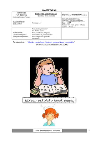 IKASTETXEAN
     HIZKUNTZ
                               HIZKUNTZ ADIERAZLEAK
    FUN TZIOAK:                                                       HIZTEGIA / MORFOSINTAXIA
                                  (Landuko diren esaldiak)
informazioa jaso / eman
                                                                      KOMUN, LIBURUTEGI,
                                                                      JANTOKI, ZUZENDARITZA…
IKASTETXEAN
                          Non dago …?                                 Non: -(e)AN
KOKATZEN
                                                                      hemen / hor / han, goian / behean,
                                                                      aurrean / atzean …
                          Noiz daukat gimnasia?
                          Zer daukat orain?
ZEREGINAK:                Nora joan behar dut gero?
Gelako ordutegiari /      Zenbat falta da jolasaldirako?
egutegiari erreparatzea   Noiz izango dira oporrak? . . . . . . . .
                          asteburua?

Erreferentzia: “Ahozko curriculuma: hizkuntz trataera ikasle etorkinekin”
                         DURANGOKO BERRITZEGUNEA 2002




                 Etxean eskolako lanak egiten




                               Nire lehen koadernoa euskaraz                                               5
 