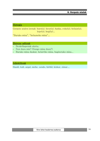 6. Gorputz atalak




Hiztegia
Gorputz atalen izenak: buru(a), beso(a), hanka, esku(a), belaun(a),
                       lepo(a), begi(a)...
“Buruko mina”, “belauneko mina”...


Ekintza-
Ekintza-aditzak
-   Deskribapenak ulertu.
-   Non duzu min? (Nongo mina duzu?)
-   Buruko mina daukat, belarriko mina, haginetako mina...




Adjektiboak
Handi, lodi, argal, mehe, sendo, biribil, kizkur, zimur...




                        Nire lehen koadernoa euskaraz                       54
 