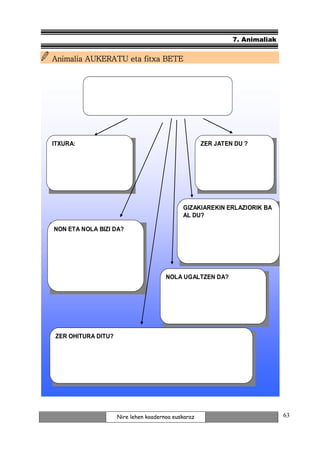 7. Animaliak


Animalia AUKERATU eta fitxa BETE




ITXURA:
 ITXURA:                                              ZER JATEN DU ??
                                                       ZER JATEN DU




                                              GIZAKIAREKIN ERLAZIORIK BA
                                               GIZAKIAREKIN ERLAZIORIK BA
                                              AL DU?
                                               AL DU?
NON ETA NOLA BIZI DA?
 NON ETA NOLA BIZI DA?




                                        NOLA UGALTZEN DA?
                                         NOLA UGALTZEN DA?




 ZER OHITURA DITU?
  ZER OHITURA DITU?




                      Nire lehen koadernoa euskaraz                           63
 