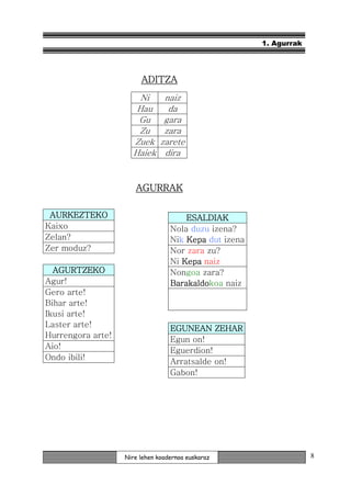 1. Agurrak




                        ADITZA
                       Ni       naiz
                      Hau        da
                      Gu        gara
                      Zu        zara
                     Zuek      zarete
                     Haiek      dira



                      AGURRAK

 AURKEZTEKO                           ESALDIAK
Kaixo                             Nola duzu izena?
Zelan?                            Nik Kepa dut izena
Zer moduz?                        Nor zara zu?
                                  Ni Kepa naiz
  AGURTZEKO                       Nongoa zara?
Agur!                             Barakaldokoa naiz
                                  Barakaldo
Gero arte!
Bihar arte!
Ikusi arte!
Laster arte!                      EGUNEAN ZEHAR
Hurrengora arte!
                                  Egun on!
Aio!
                                  Eguerdion!
Ondo ibili!
                                  Arratsalde on!
                                  Gabon!




                   Nire lehen koadernoa euskaraz                    8
 