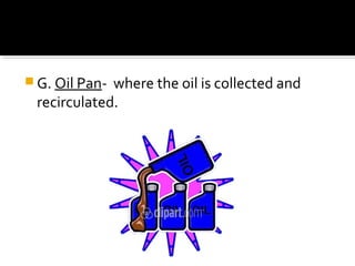  G. Oil Pan- where the oil is collected and
recirculated.
 