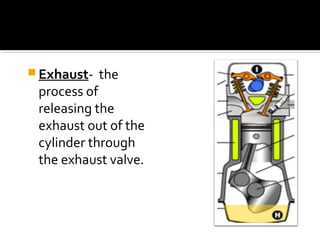  Exhaust- the
process of
releasing the
exhaust out of the
cylinder through
the exhaust valve.
 