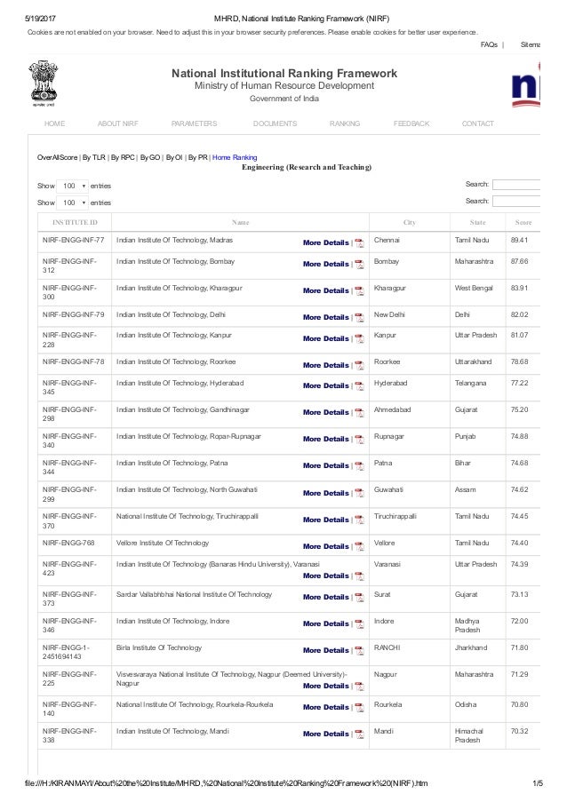 nirf ranking top 100 engineering college entrancezone engineering ranking