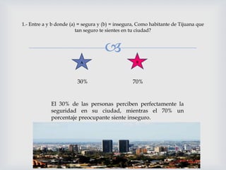 
1.- Entre a y b donde (a) = segura y (b) = insegura, Como habitante de Tijuana que
tan seguro te sientes en tu ciudad?
A B
70%30%
El 30% de las personas perciben perfectamente la
seguridad en su ciudad, mientras el 70% un
porcentaje preocupante siente inseguro.
 