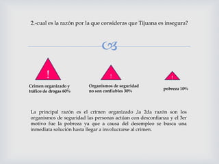 
2.-cual es la razón por la que consideras que Tijuana es insegura?
!
Crimen organizado y
tráfico de drogas 60%
!
Organismos de seguridad
no son confiables 30%
!
pobreza 10%
La principal razón es el crimen organizado ,la 2da razón son los
organismos de seguridad las personas actúan con desconfianza y el 3er
motivo fue la pobreza ya que a causa del desempleo se busca una
inmediata solución hasta llegar a involucrarse al crimen.
 