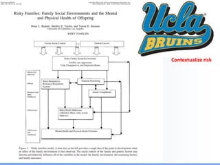 Biological Embedding of Adversity