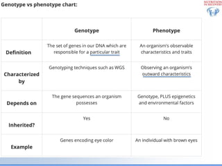 Biological Embedding of Adversity