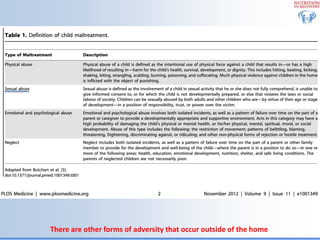 Biological Embedding of Adversity