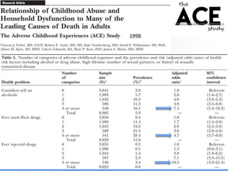 Biological Embedding of Adversity