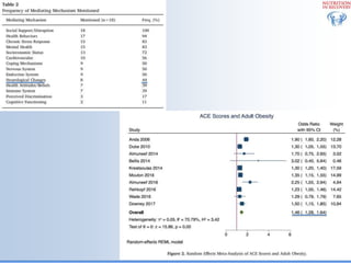 Biological Embedding of Adversity
