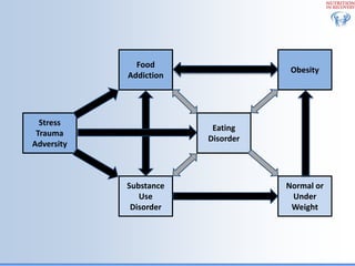 Biological Embedding of Adversity