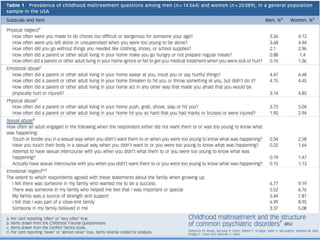 Biological Embedding of Adversity