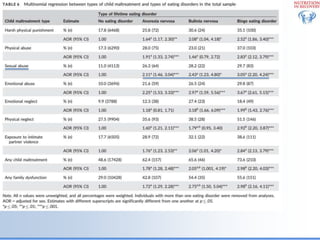 Biological Embedding of Adversity
