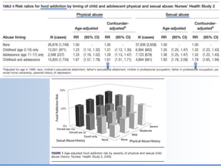 Biological Embedding of Adversity