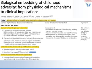 Biological Embedding of Adversity
