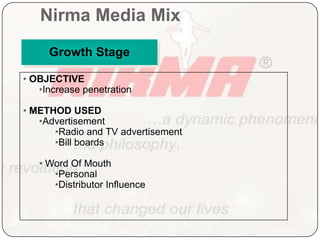 Nirma Media MixIntroduction StageOBJECTIVE