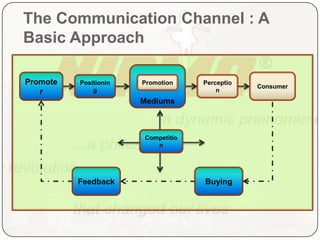 The Communication Channel : A Basic ApproachMediaMediumsSenderRECEIVERPromoterConsumerDecodingEncodingMessagePerceptionPositioningPromotionNoiseCompetitionResponseFeedbackBuyingFeedback