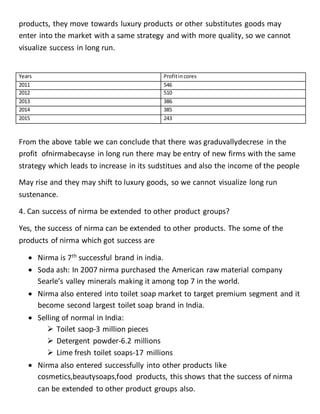 products, they move towards luxury products or other substitutes goods may
enter into the market with a same strategy and with more quality, so we cannot
visualize success in long run.
Years Profitincores
2011 546
2012 510
2013 386
2014 385
2015 243
From the above table we can conclude that there was graduvallydecrese in the
profit ofnirmabecayse in long run there may be entry of new firms with the same
strategy which leads to increase in its sudstitues and also the income of the people
May rise and they may shift to luxury goods, so we cannot visualize long run
sustenance.
4. Can success of nirma be extended to other product groups?
Yes, the success of nirma can be extended to other products. The some of the
products of nirma which got success are
 Nirma is 7th successful brand in india.
 Soda ash: In 2007 nirma purchased the American raw material company
Searle’s valley minerals making it among top 7 in the world.
 Nirma also entered into toilet soap market to target premium segment and it
become second largest toilet soap brand in India.
 Selling of normal in India:
 Toilet saop-3 million pieces
 Detergent powder-6.2 millions
 Lime fresh toilet soaps-17 millions
 Nirma also entered successfully into other products like
cosmetics,beautysoaps,food products, this shows that the success of nirma
can be extended to other product groups also.
 