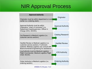 NIR Approval Process
Originator
Approval Authority
Catalog Research
HazMat Review
LOG Authority
Ordering Authority
Approval Authority
Originator must be within department or cost
center (i.e. ordering clerk).
Approval Authority must be within
Originators “chain of command” (i.e.
Department head/supervisor, Officer in
Charge (OIC), NCOIC).
Cat Research is Medical Logistics (i.e.
customer service section).
HazMat Review is Medical Logistics (i.e.
customer service section). If unknown
materiel, Medical Logistics can consult with
Bioenviromental Engineering for assistance.
Log Authority must be Medical Logistics
Flight Commander, Medical Logistics Flight
Chief, NCOIC.
Order Authority is Medical Logistics (i.e.
ordering section).
AFMAN 41-216 para. 7.3.4
 
