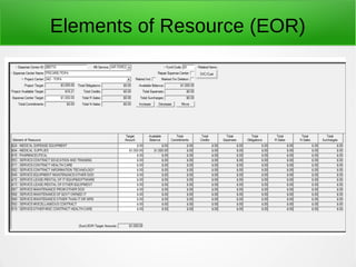 Elements of Resource (EOR)
 