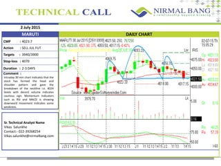 2 July 2015
CMP :
Action :
Targets :
Stop-loss :
Comment :
4023.7
SELL JUL FUT
3940/3900
4070
Intraday-30 min chart indicates that the
stock has formed the head and
shoulder pattern and gave the
breakdown of the neckline i.e. 4024
levels with decent volume indicates
cautious sign. Momentum indicators
such as RSI and MACD is showing
downward movement indicates some
weakness.
Sr. Technical Analyst Name
Vikas Salunkhe
Contact:- 022-39268254
Vikas.salunkhe@nirmalbang.com
MARUTI DAILY CHART
Duration : 2-3 DAYS
 