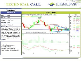 20 May 2015
CMP :
Action :
Targets :
Stop-loss :
Comment :
666
Buy
700/710
650
Daily chart suggest that stock is
consolidating in the tight range of
665 to 650 levels, and it’s on the
verge to give the breakout of
symmetrical triangle indicating up
side rally. Momentum indicators such
as RSI is showing a positive crossover
from oversold zone indicates
strength.
Technical Analyst Name
Swati A. Hotkar
Contact:- 022-39268255
Swati.hotkar@nirmalbang.com
BFUTILITIE DAILY CHART
Duration : 2-3 DAYS
 