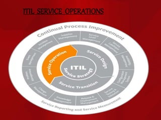 ITIL SERVICE OPERATIONS
 