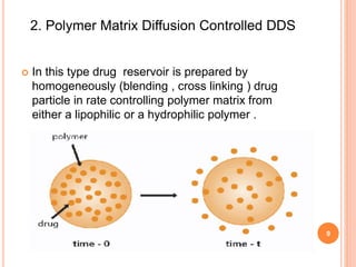 rate control drug delivery system machenism | PPTX