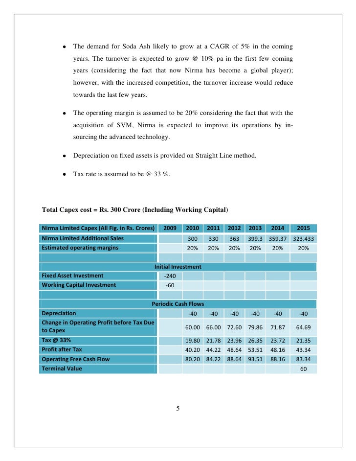 analysis of nirma ltd Lotus instruments solutions pvt ltd 4 lotus was established in may-2001 under the name of lotus analyzer & instrument solutions kribhco ltd nirma ltd. analysis of nirma ltd Lotus instruments solutions pvt ltd 4 lotus was established in may-2001 under the name of lotus analyzer & instrument solutions kribhco ltd nirma ltd.