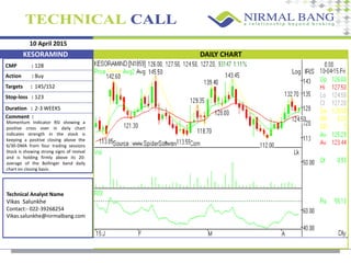 10 April 2015
CMP :
Action :
Targets :
Stop-loss :
Comment :
128
Buy
145/152
123
Momentum Indicator RSI showing a
positive cross over in daily chart
indicates strength in the stock is
keeping a positive closing above the
6/30-DMA from four trading sessions
Stock is showing strong signs of revival
and is holding firmly above its 20-
average of the Bollinger band daily
chart on closing basis.
Technical Analyst Name
Vikas Salunkhe
Contact:- 022-39268254
Vikas.salunkhe@nirmalbang.com
KESORAMIND DAILY CHART
Duration : 2-3 WEEKS
 