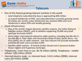 Telecom One of the fastest growing telecom markets in the world total telephone subscribership base is approaching 600 million an overall teledensity of 50%, and subscribership is currently growing nearly 20 million per month; urban teledensity has reached 100% and rural teledensity is about 20% and steadily growing Good infrastructure  One of the world's largest domestic satellite systems, the Indian National Satellite system (INSAT), with 6 satellites supporting 33,000 very small aperture terminals (VSAT) Some major international submarine cable systems, including Sea-Me-We-3 , Sea-Me-We-4, Fiber-Optic Link Around the Globe (FLAG), South Africa - Far East (SAFE), the i2i cable network , and Tata Indicom link provide bandwidth available for both voice and data traffic Satellite earth stations - 8 Intelsat (Indian Ocean) and 1 Inmarsat (Indian Ocean region) and 9 gateway exchanges Telephones - main lines in use: 36.76 million (2010), Telephones - mobile cellular: 545 million (2010) Internet country code: .in, Internet hosts: 3.611 million (2009), Internet users: 81 million (2008) 