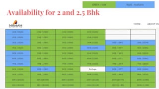 Availability for 2 and 2.5 Bhk
 