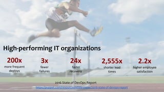 Confidential 2August 14, 2016
High-performing IT organizations
2016 State of DevOps Report
https://puppet.com/resources/white-paper/2016-state-of-devops-report
200x
more frequent
deploys
3x
fewer
failures
24x
faster
recovery
2,555x
shorter lead
times
2.2x
higher employee
satisfaction
 