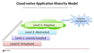 22
Cloud-native Application Maturity Model
ODCA Best Practices: Architecting Cloud-Aware Applications Rev. 1.0
Adaptive
Management
 
