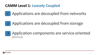 8
CAMM Level 1: Loosely Coupled
Applications are decoupled from networks
Applications are decoupled from storage
Application components are service-oriented
(Optional)
1
2
3
 