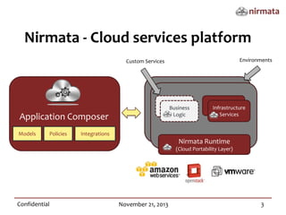 Nirmata - Cloud services platform
Environments
Custom Services
Application Composer
Models
Policies
User’s
Business
Services
Logic
Services
Infrastructure
Services
Integrations
Nirmata Runtime
(Cloud Portability Layer)
Confidential
November 21, 2013
3