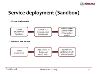 Service deployment (Sandbox)
1. Create environment
Create
Environment
(Sandbox)
Launch EC2
instance using
Docker AMI
Create Docker
containers for
infrastructure
services
Select service to
deploy and
specify policy
Launch new
container(s) with
selected service
2. Deploy a new service
Select
environment
Confidential
November 21, 2013
4